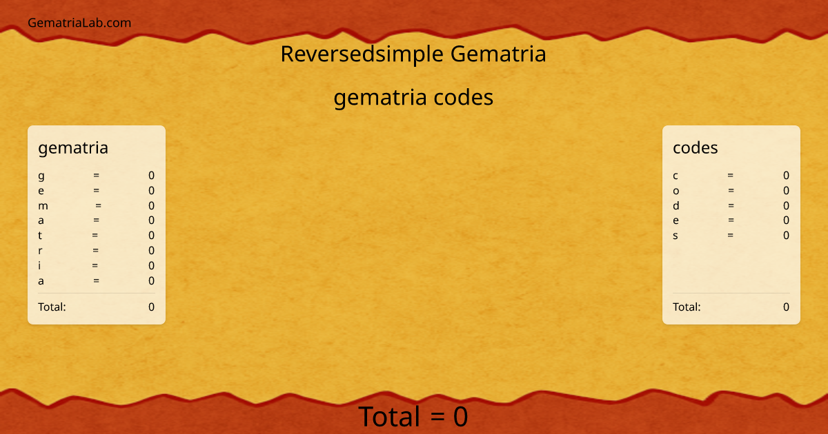 gematria codes in reversedsimple Gematria
